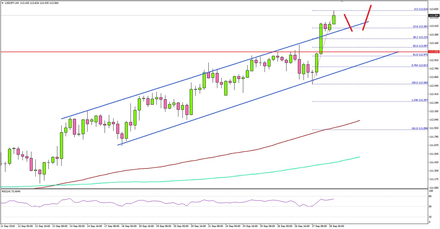 USDJPY Technical Analysis US Dollar Japanese Yen