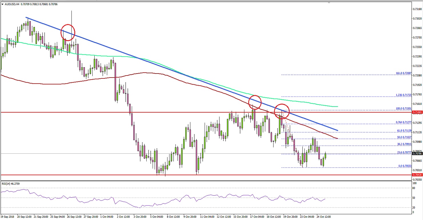 AUDUSD Technical Analysis Aussie Dollar US Dollar