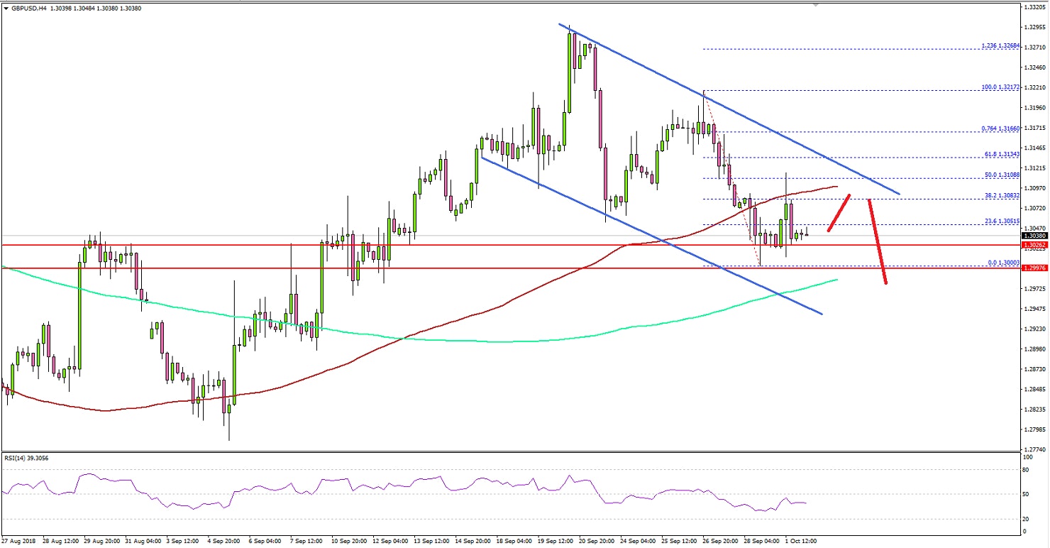 GBPUSD Technical Analysis British Pound US Dollar