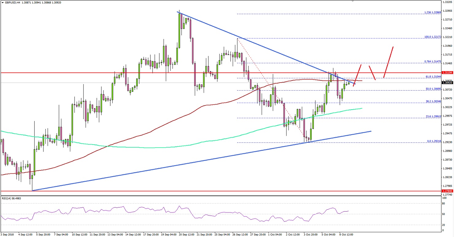 GBPUSD Technical Analysis British Pound US Dollar
