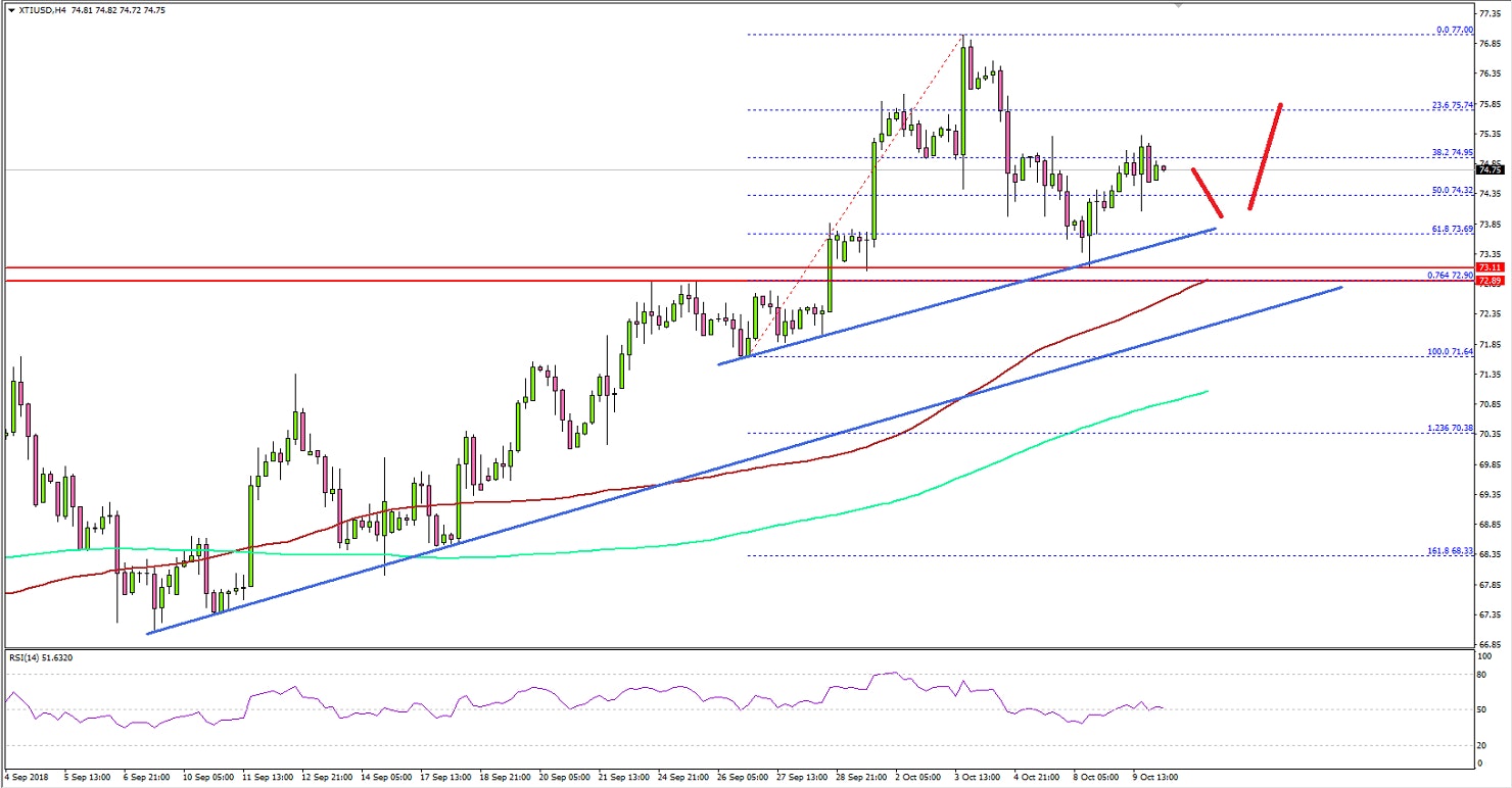 Crude Oil Price Technical Analysis