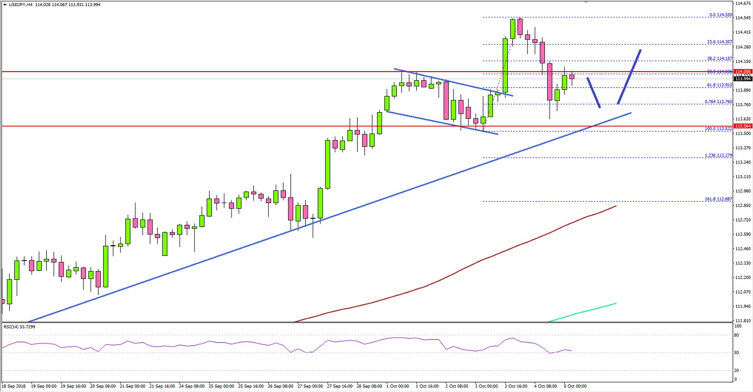 USDJPY Technical Analysis US Dollar Japanese Yen