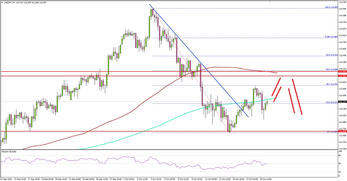 USDJPY Technical Analysis US Dollar Japanese Yen