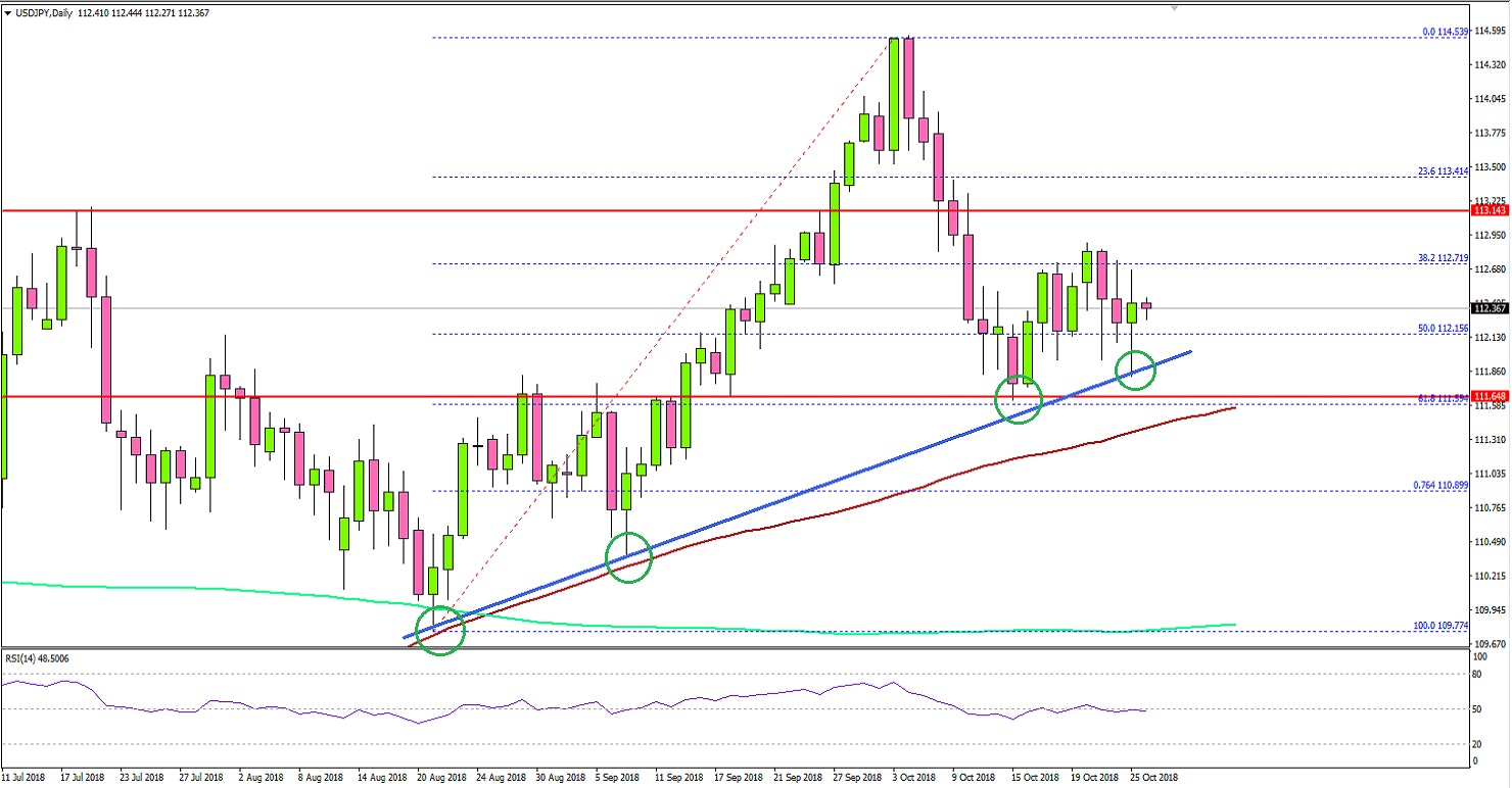 USDJPY Technical Analysis US Dollar Japanese Yen