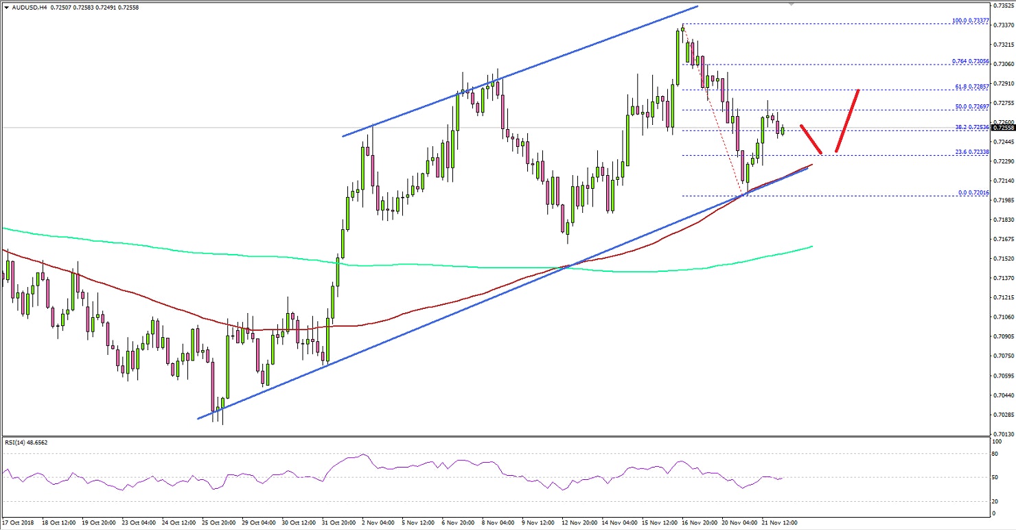 AUDUSD Technical Analysis Aussie Dollar US Dollar