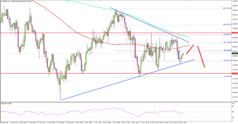EUR/JPY Approaching Next Crucial Break