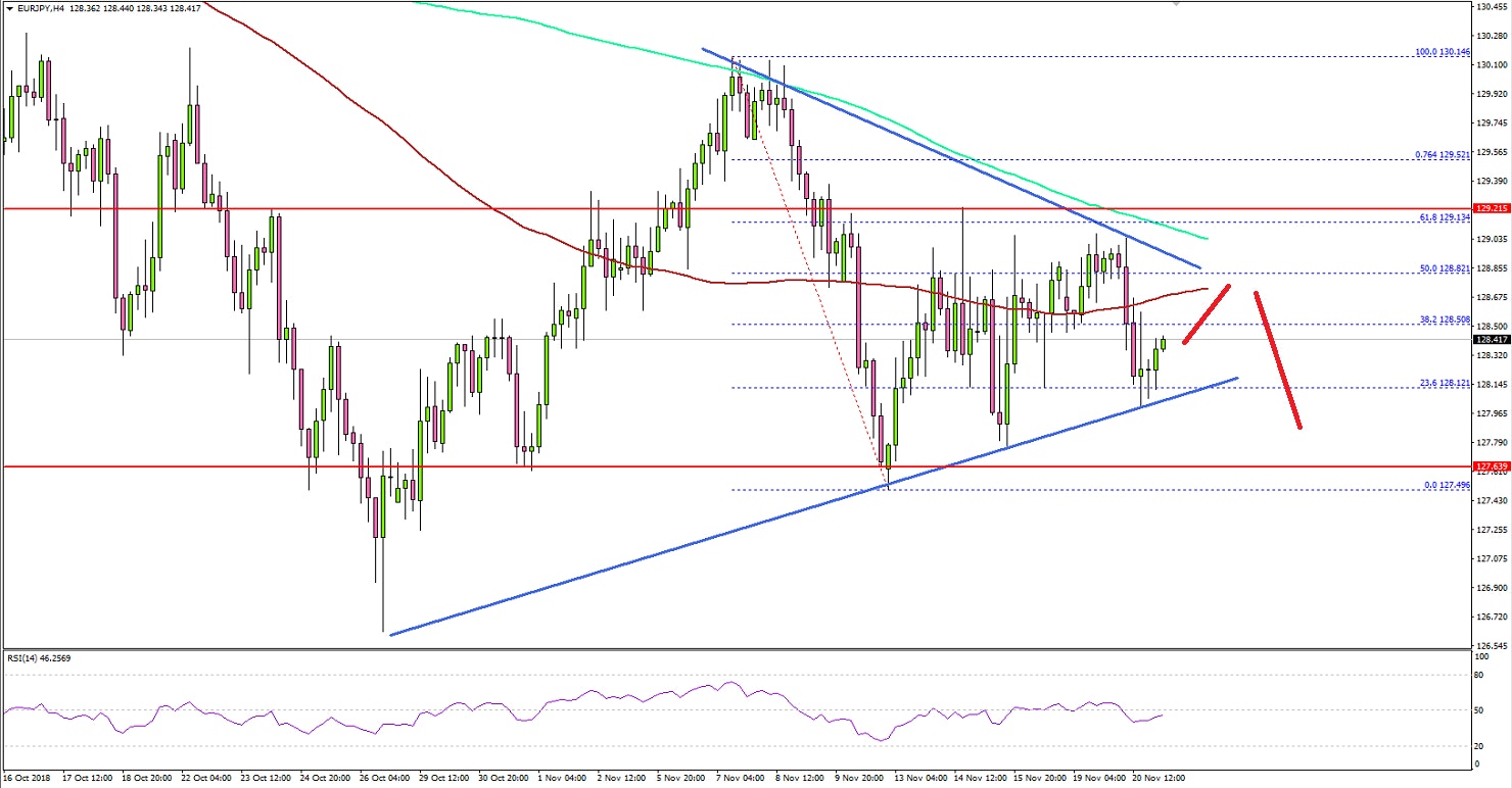EURJPY Technical Analysis Euro Japanese Yen