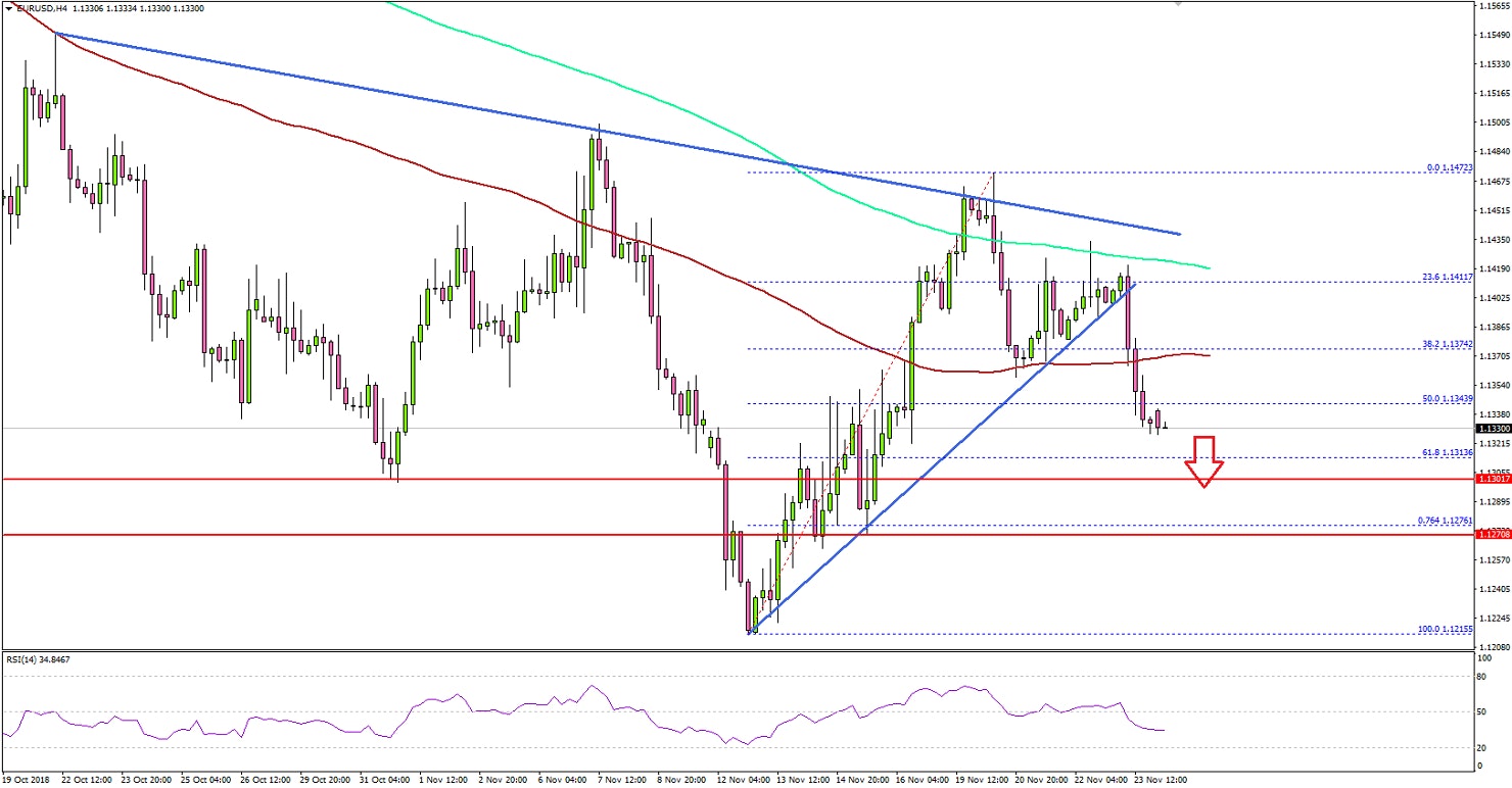 EURUSD Technical Analysis Euro Dollar