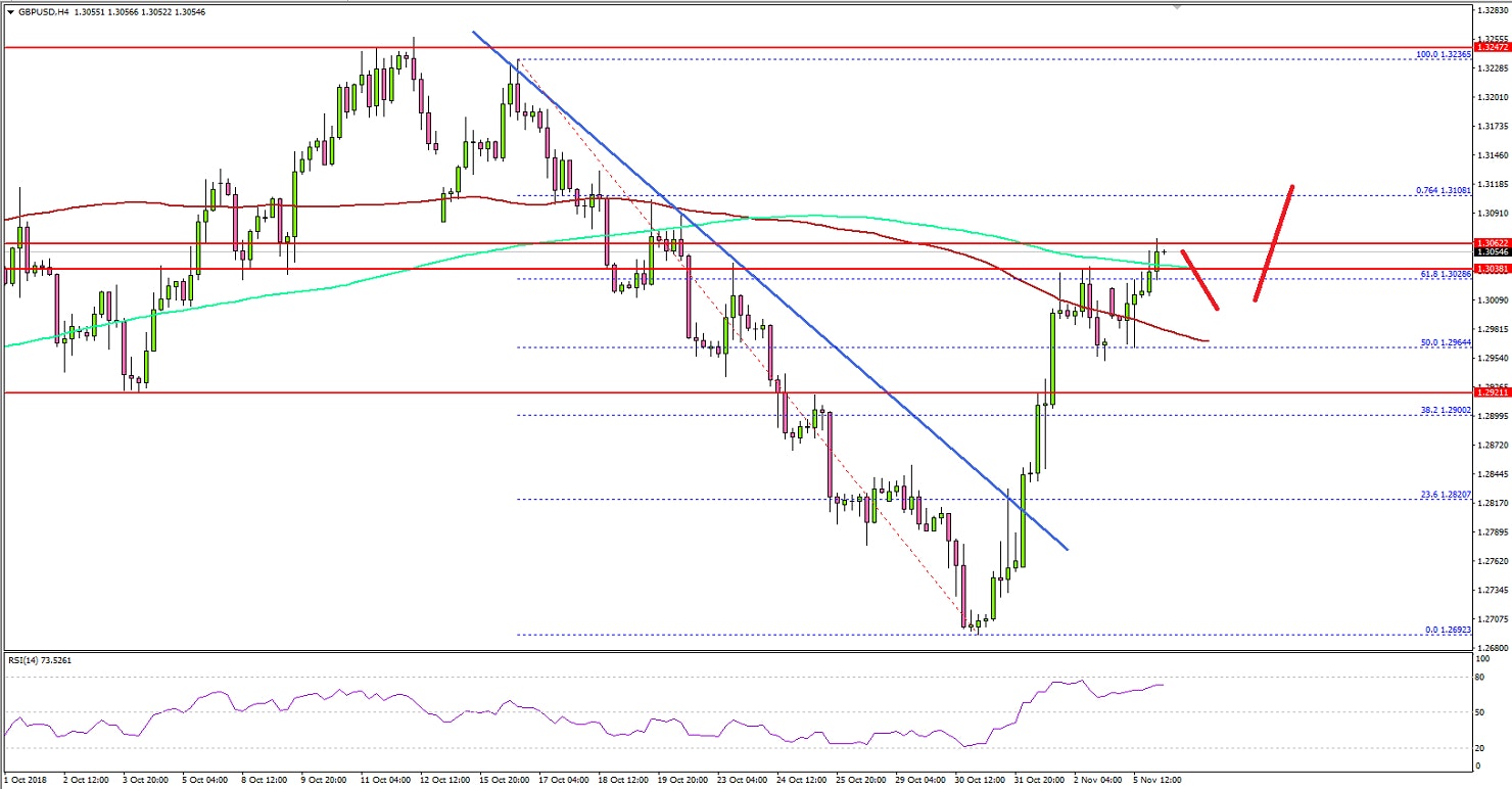 GBPUSD Technical Analysis British Pound US Dollar