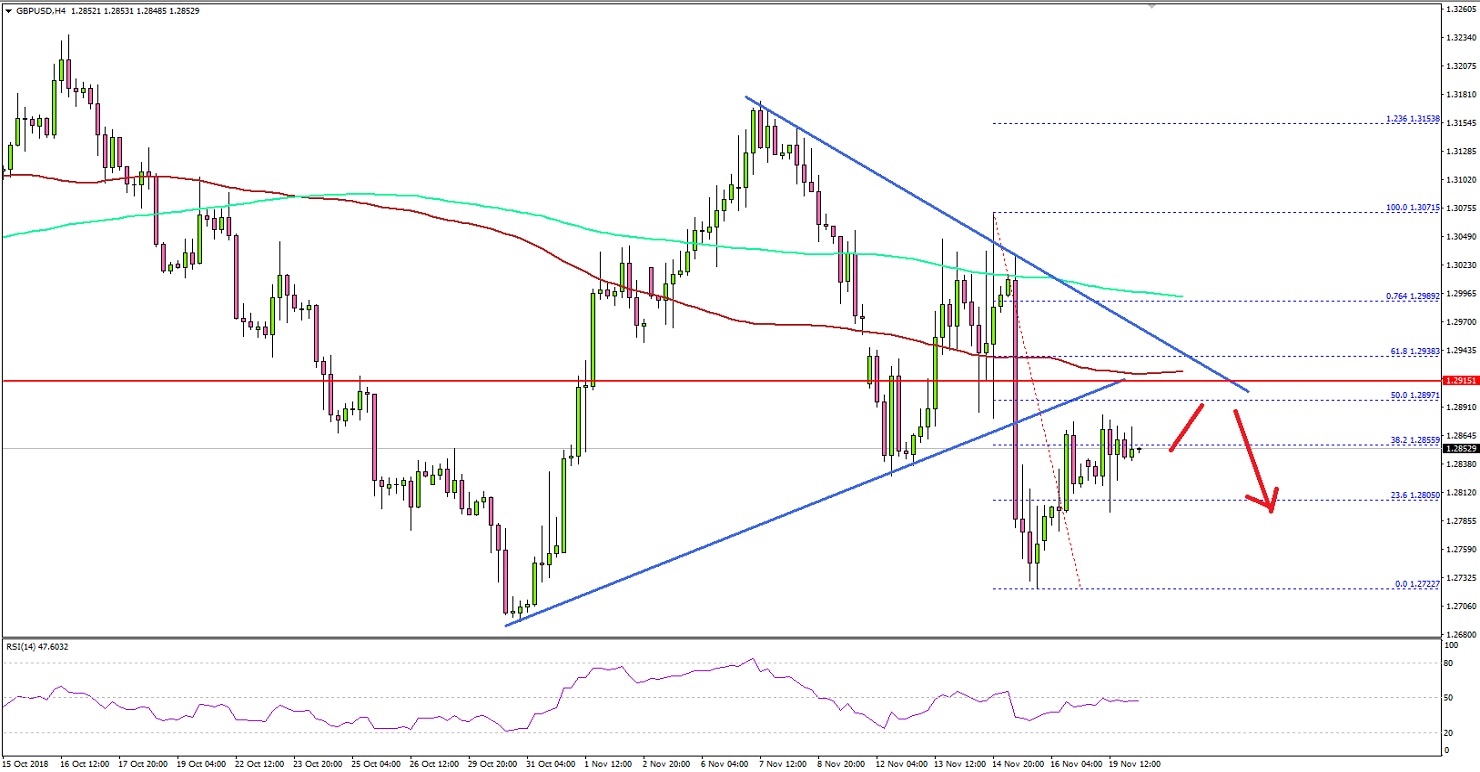 GBPUSD Technical Analysis British Pound US Dollar