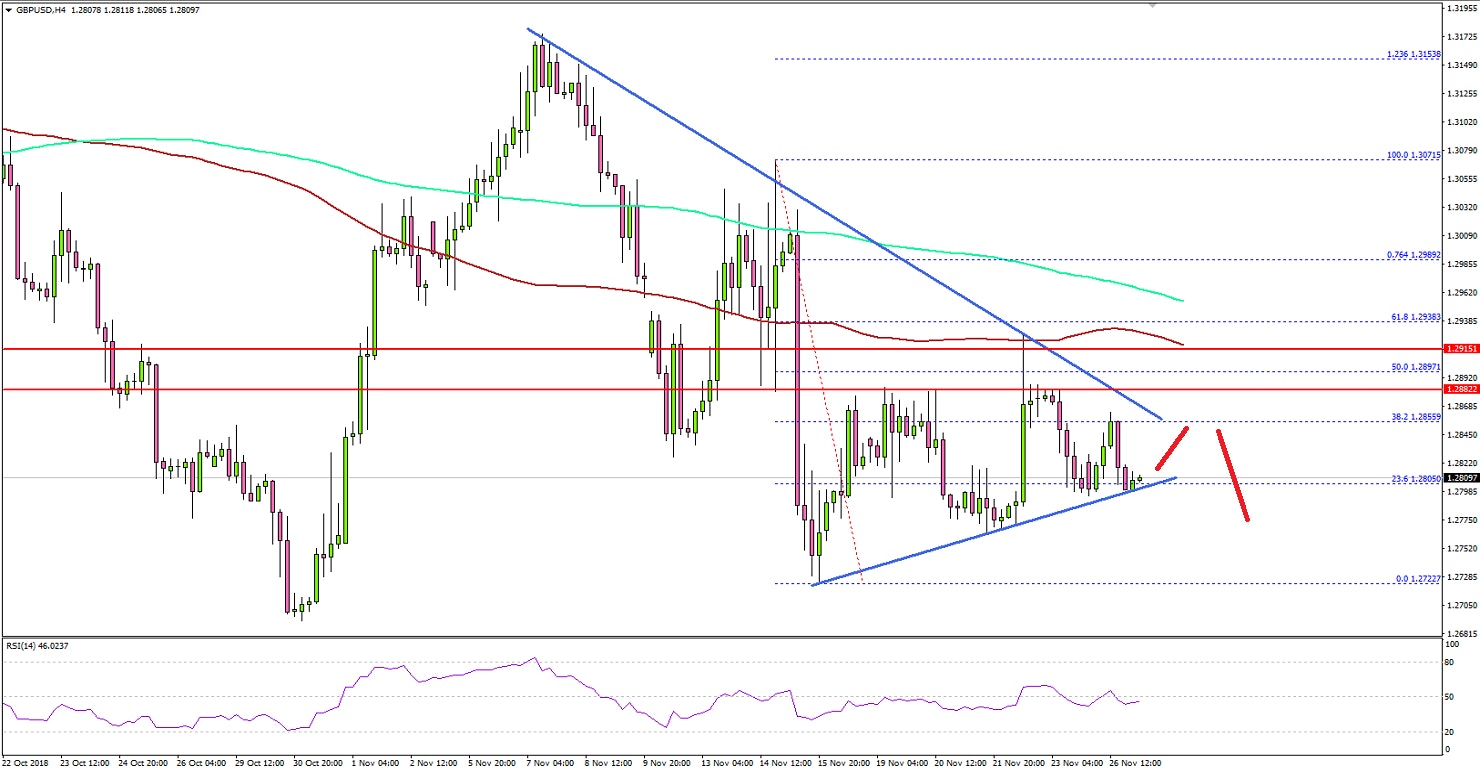 GBPUSD Technical Analysis British Pound US Dollar