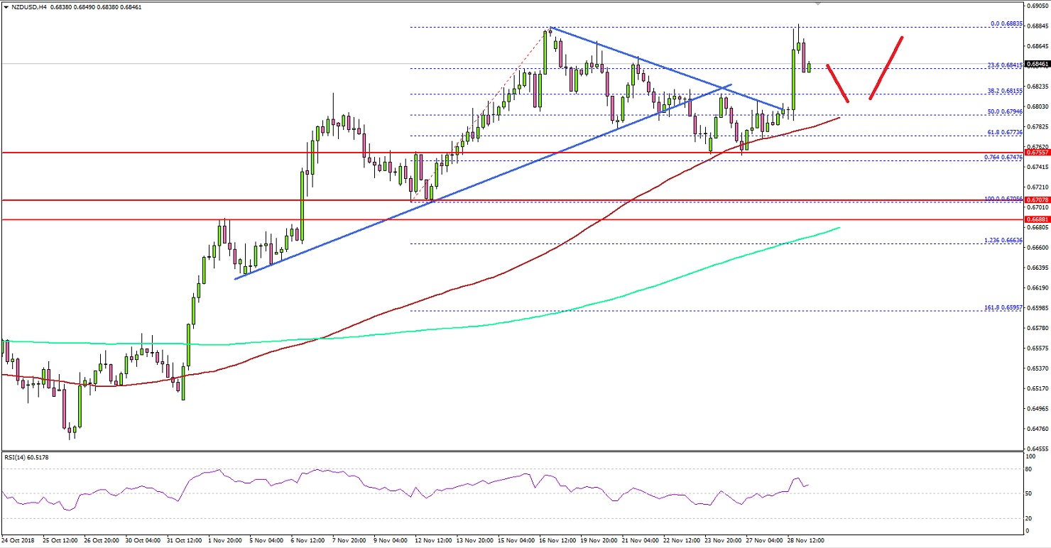 NZDUSD Technical Analysis New Zealand Dollar US Dollar