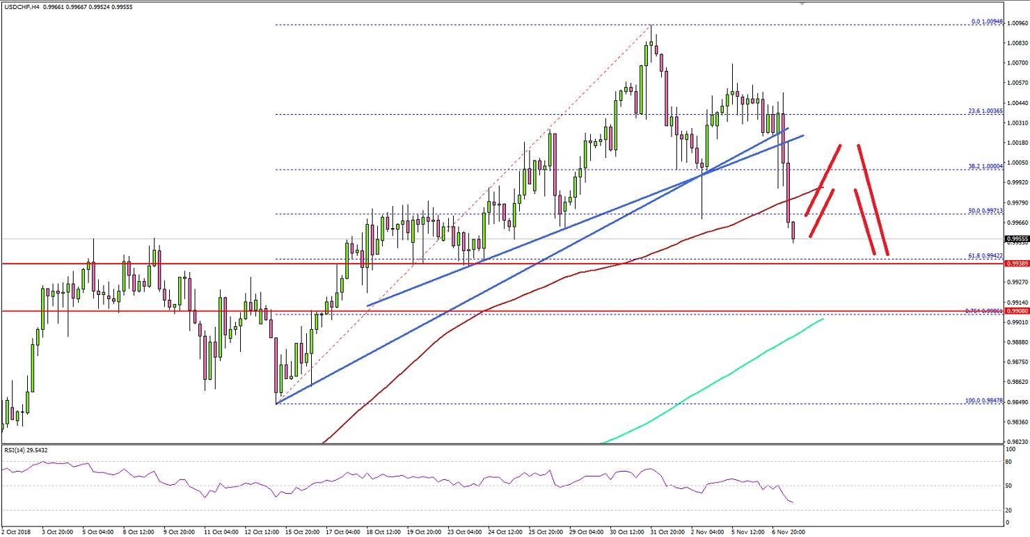 USDCHF Technical Analysis US Dollar Swiss Franc