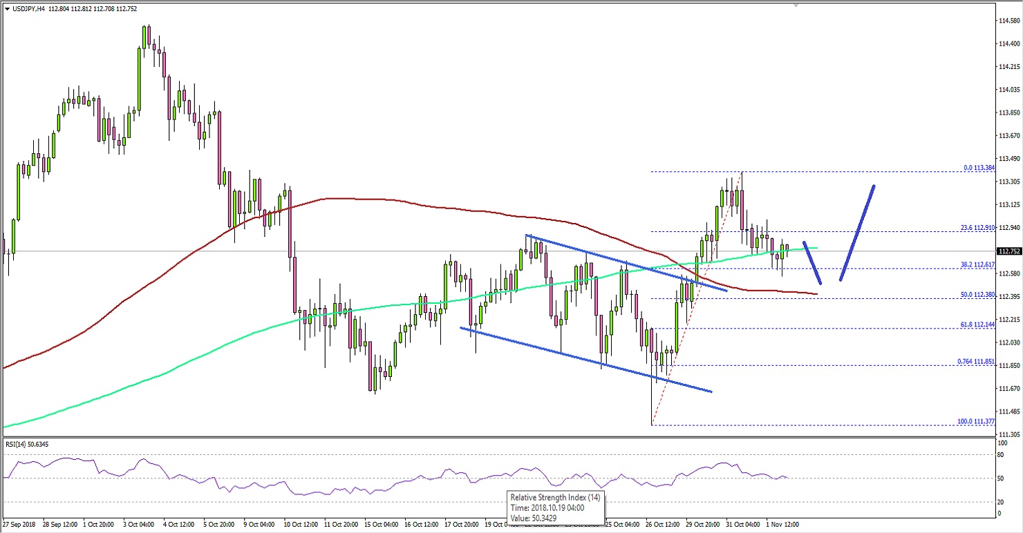 USDJPY Technical Analysis US Dollar Japanese Yen