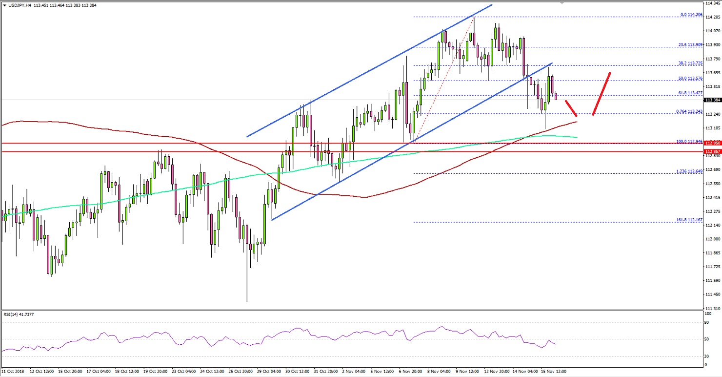 USDJPY Technical Analysis US Dollar Japanese Yen
