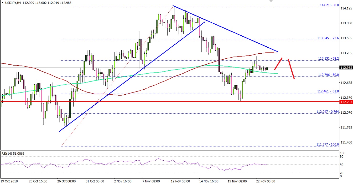 USDJPY Technical Analysis US Dollar Japanese Yen