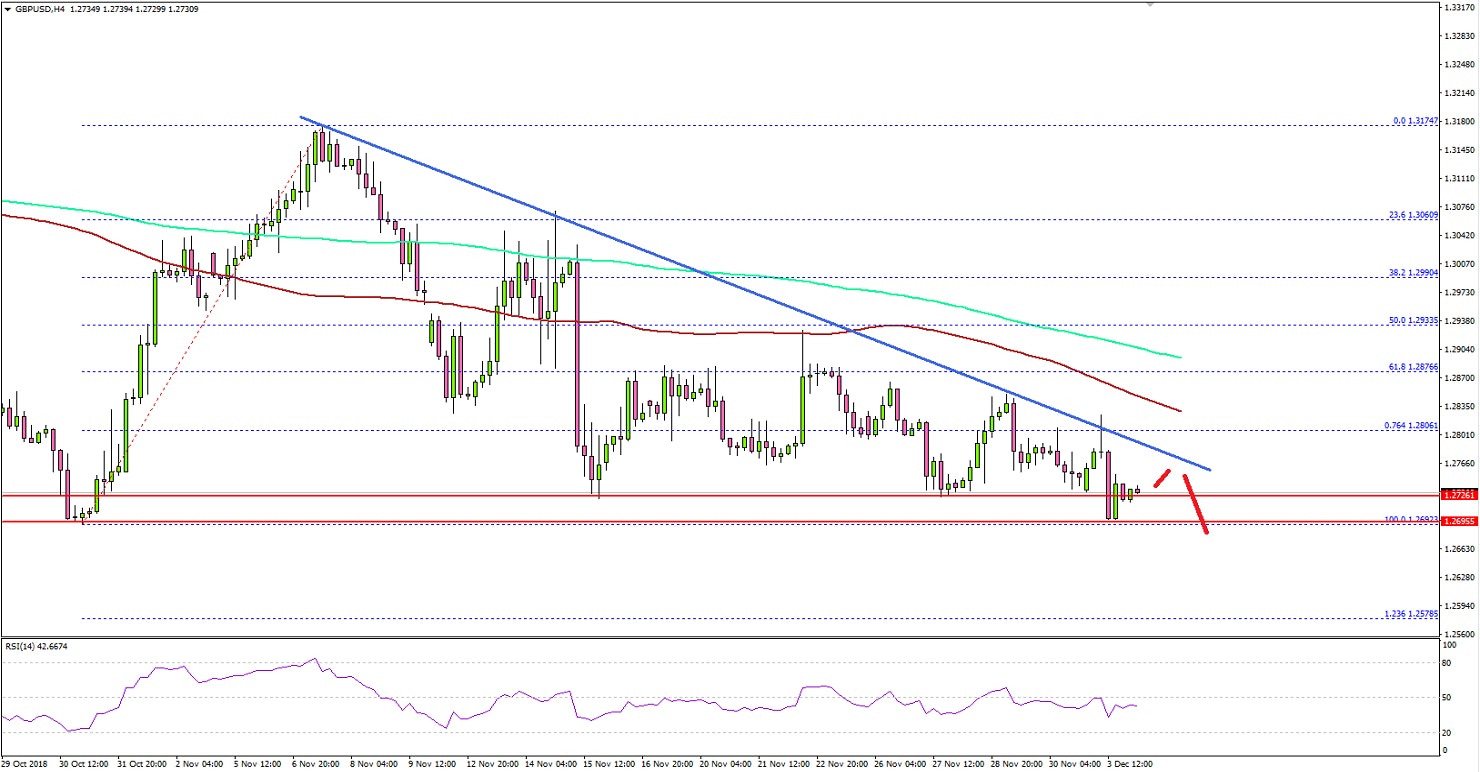GBPUSD Technical Analysis British Pound US Dollar