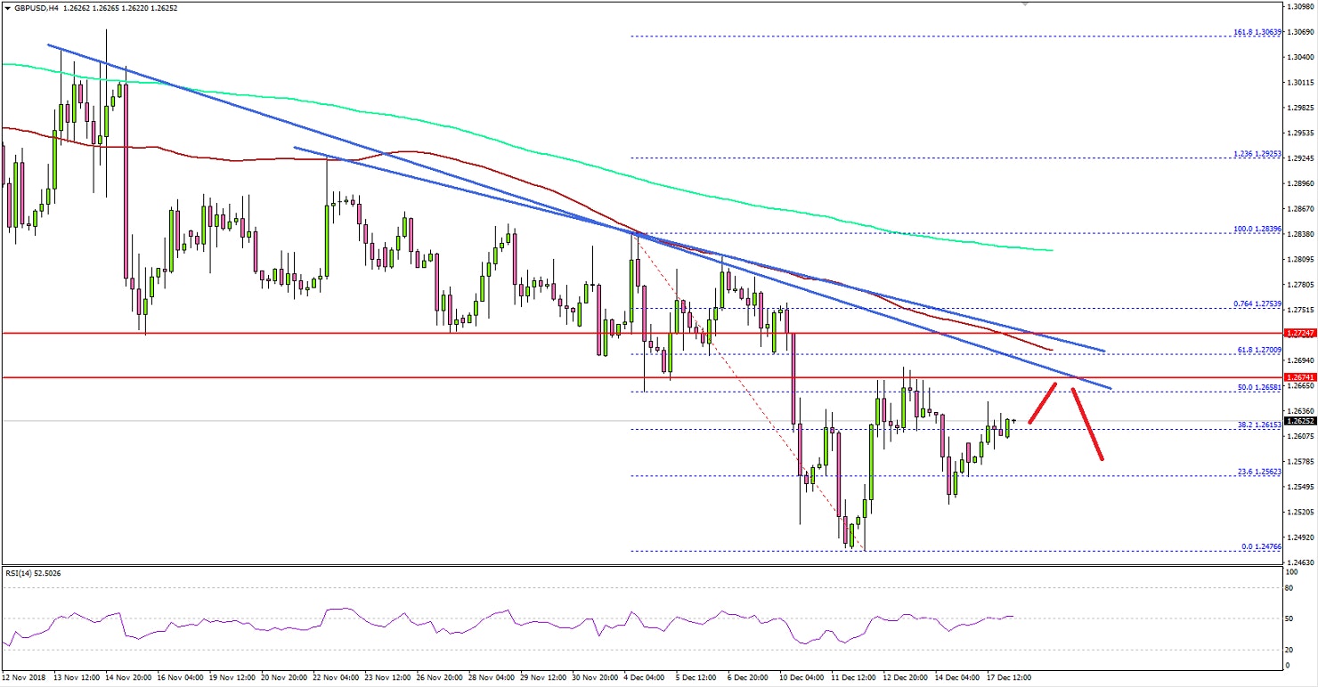 GBPUSD Technical Analysis British Pound US Dollar