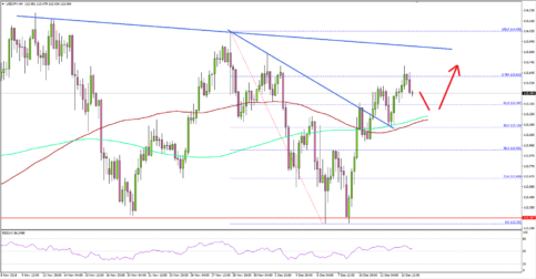 USD/JPY Approaching Significant Resistance Near 114.00