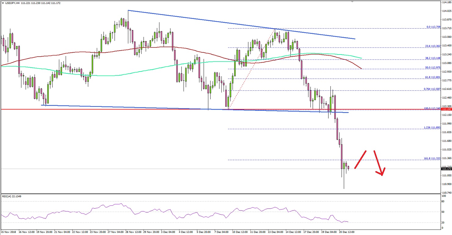 USDJPY Technical Analysis US Dollar Japanese Yen