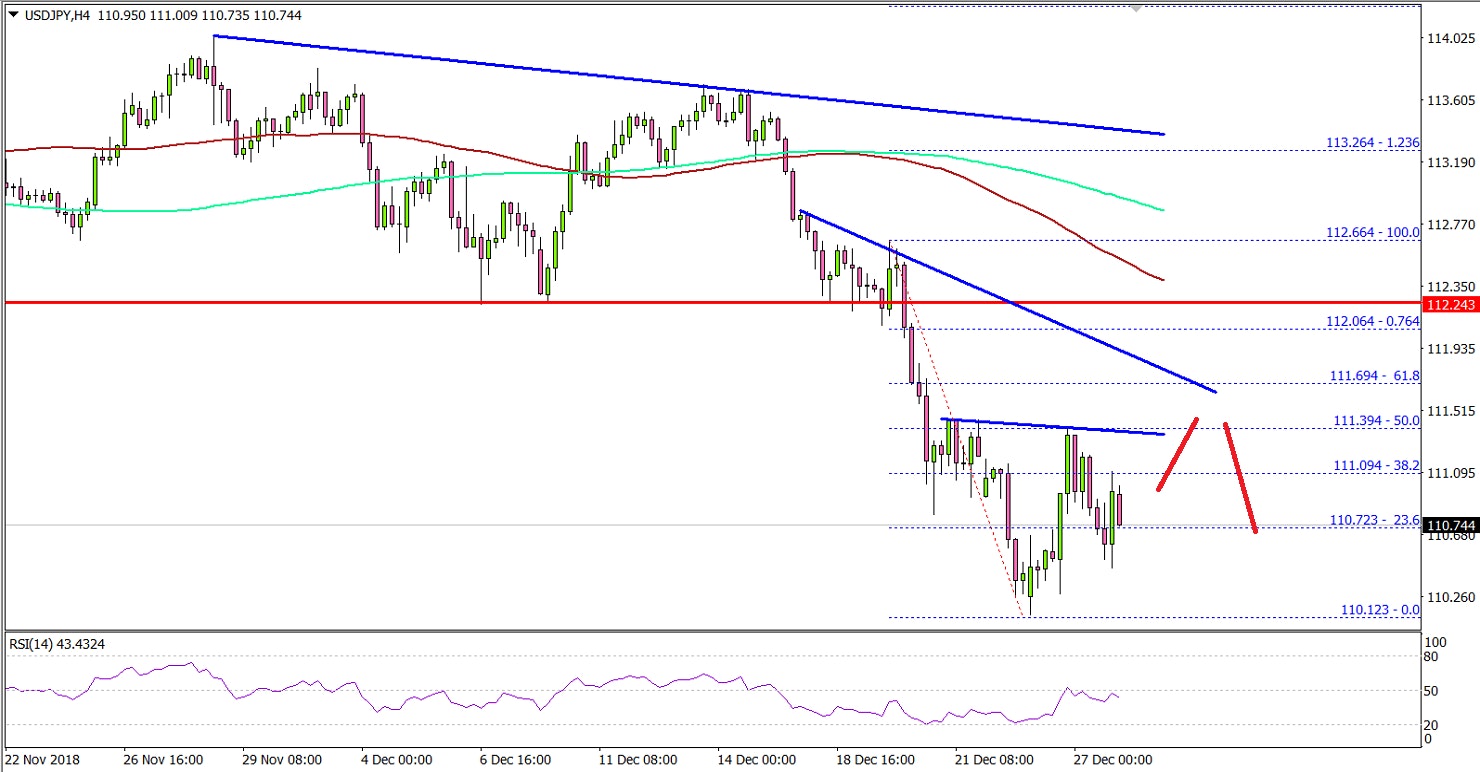 USDJPY Technical Analysis US Dollar Japanese Yen