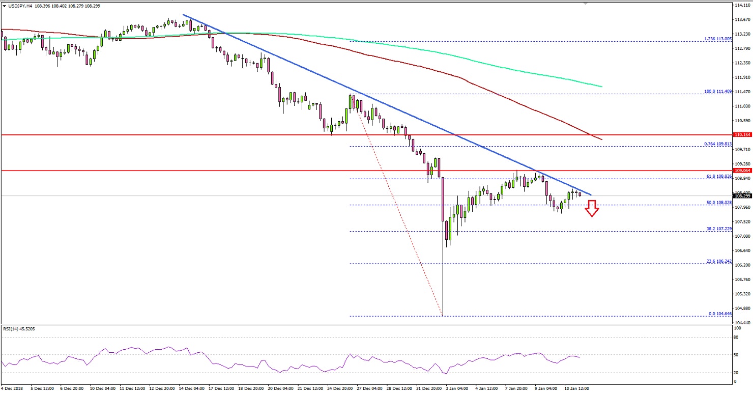 USDJPY Technical Analysis US Dollar Japanese Yen