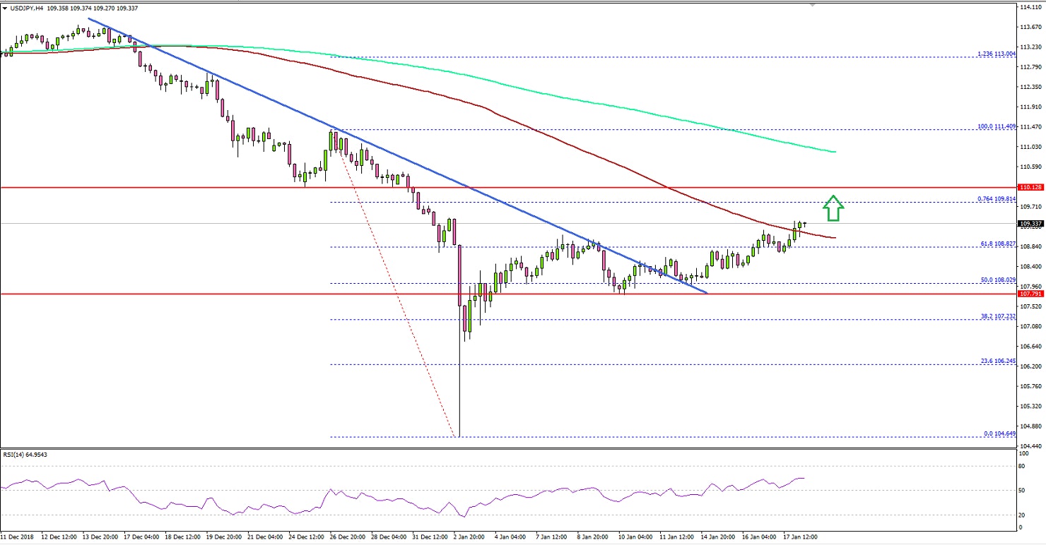 USDJPY Technical Analysis US Dollar Japanese Yen