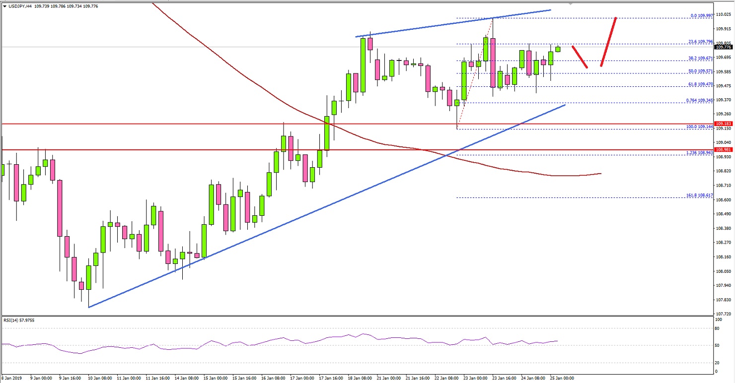 USDJPY Technical Analysis US Dollar Japanese Yen