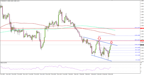 EUR/USD Trend Overwhelmingly Bearish Below 1.1350