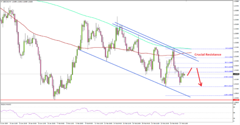USD/CAD In Strong Downtrend Below 1.3200