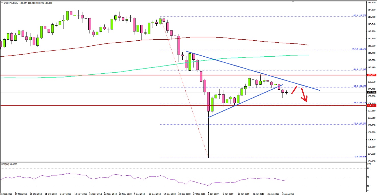 USDJPY Technical Analysis US Dollar Japanese Yen