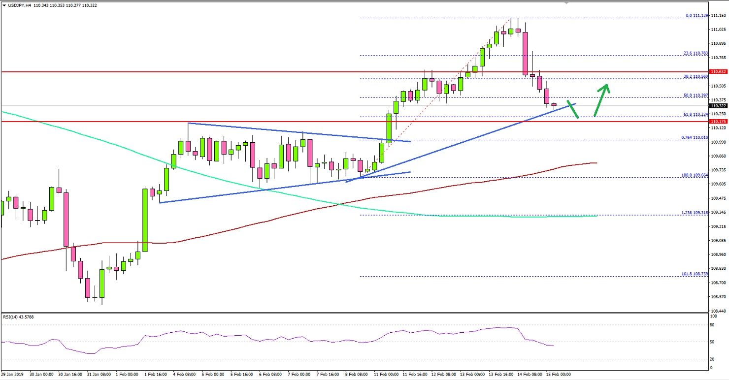 USDJPY Technical Analysis US Dollar Japanese Yen