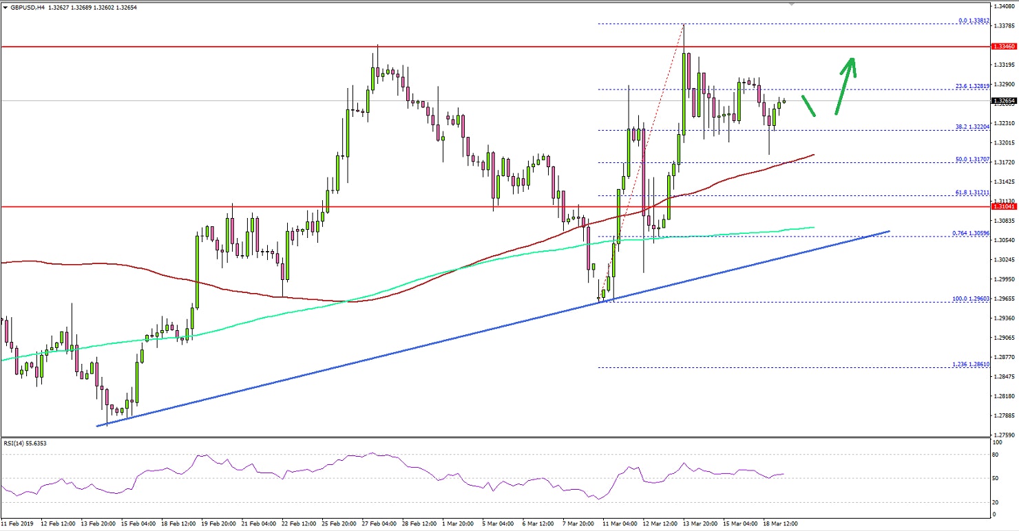 GBPUSD Technical Analysis British Pound US Dollar