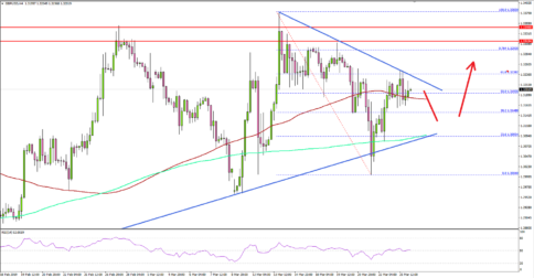 GBP/USD Approaching Crucial Resistance Near 1.3300