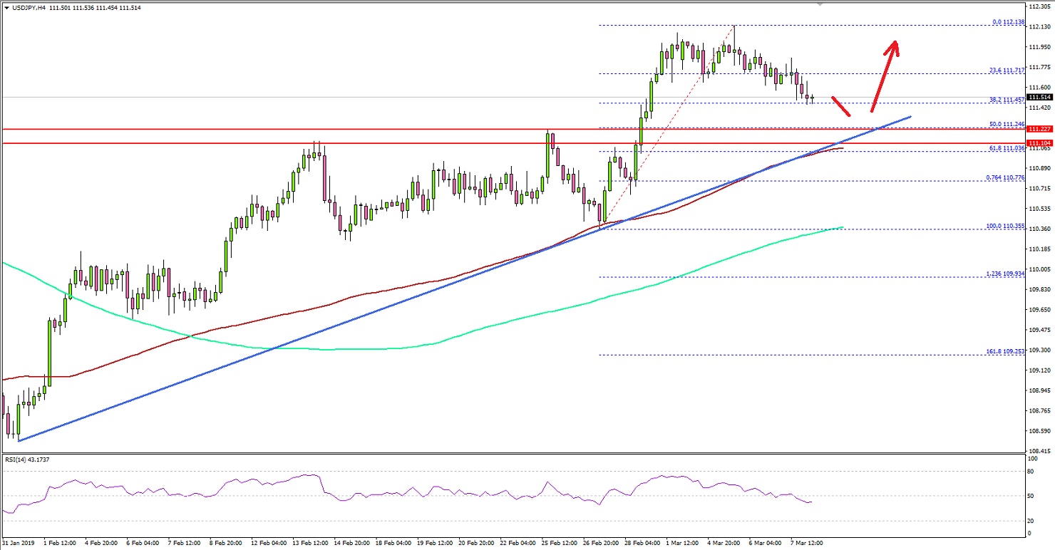 USDJPY Technical Analysis US Dollar Japanese Yen