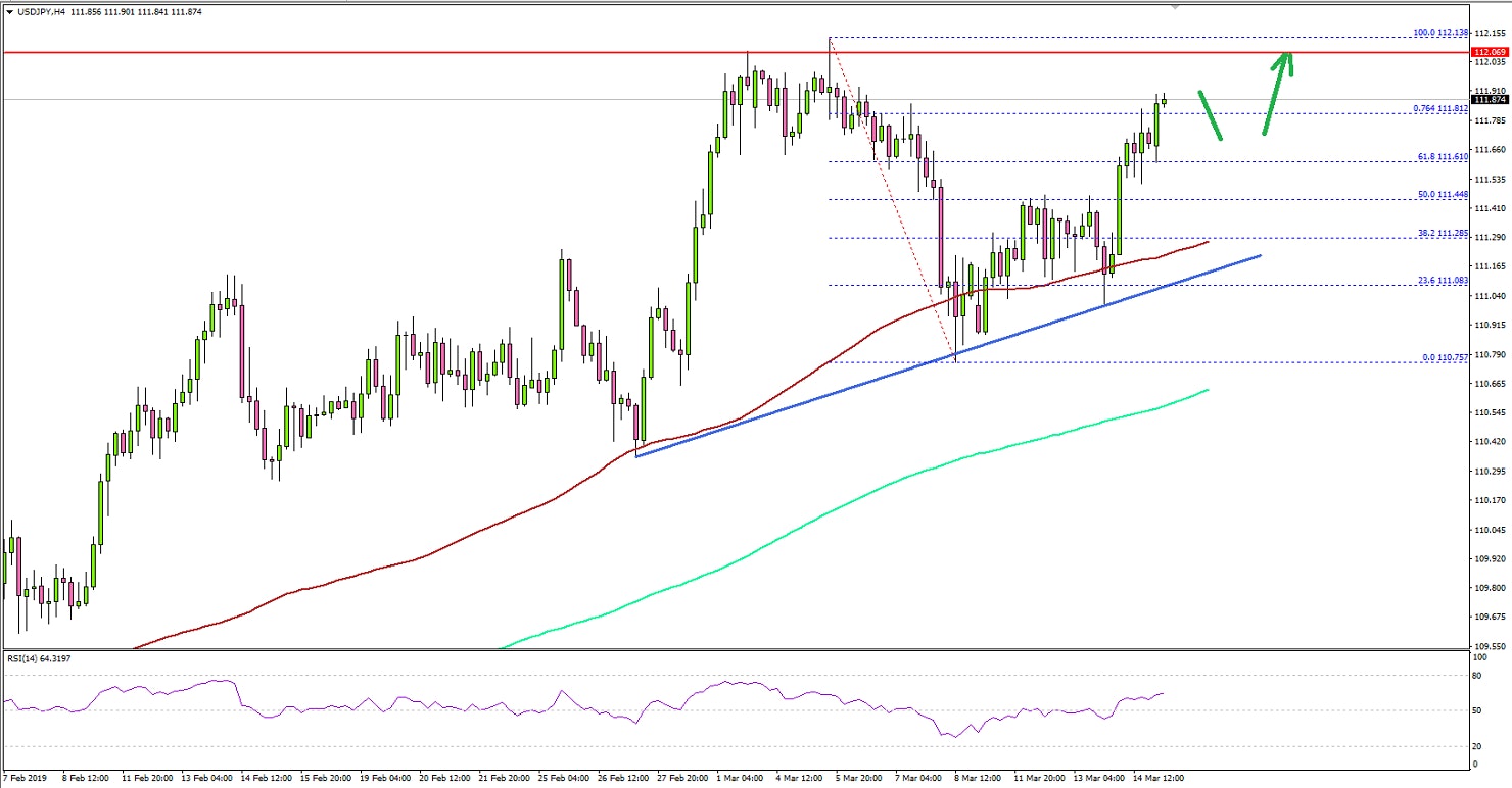 USDJPY Technical Analysis US Dollar Japanese Yen
