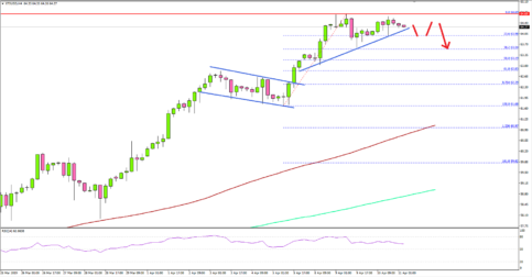 Crude Oil Price Rallies To New 2019 High