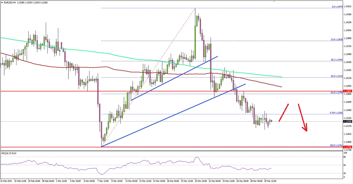 EURUSD Technical Analysis Euro US Dollar