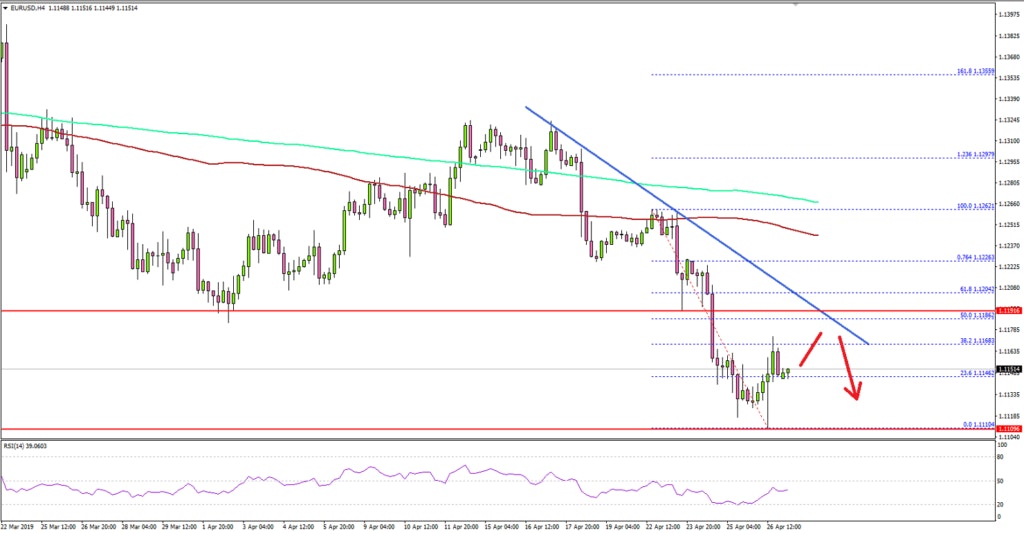 EURUSD Technical Analysis Euro US Dollar