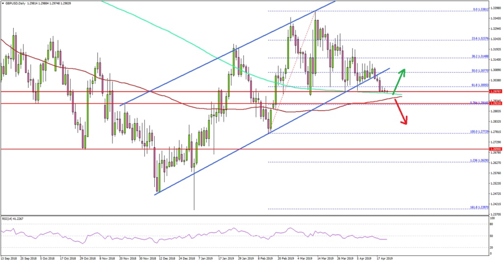 GBPUSD Technical Analysis British Pound US Dollar