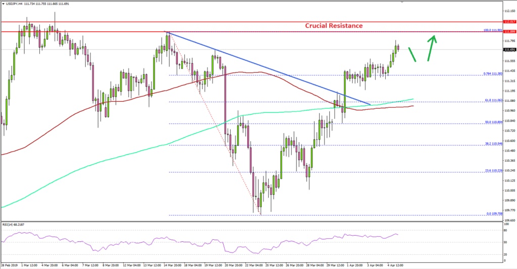 USDJPY Technical Analysis US Dollar Japanese Yen
