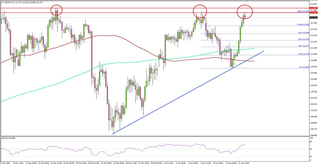 USDJPY Technical Analysis US Dollar Japanese Yen