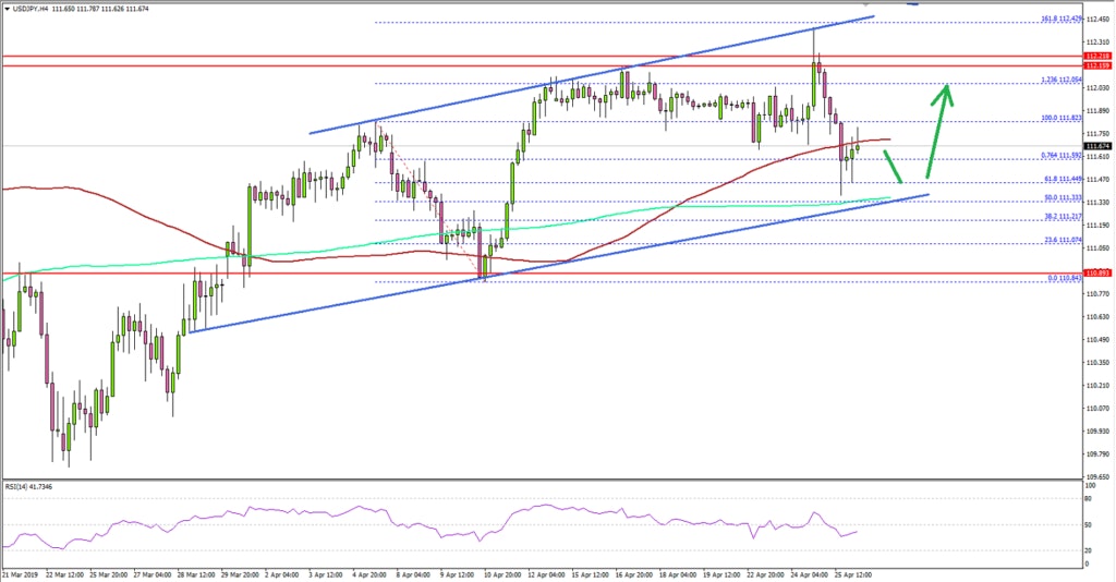 USDJPY Technical Analysis US Dollar Japanese Yen