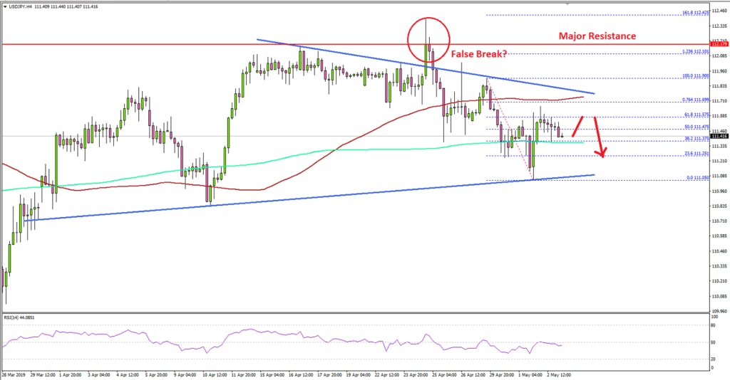 USDJPY Technical Analysis US Dollar Japanese Yen