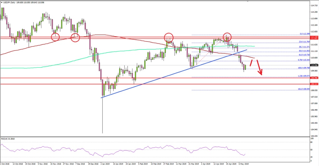 USDJPY Technical Analysis US Dollar Japanese Yen