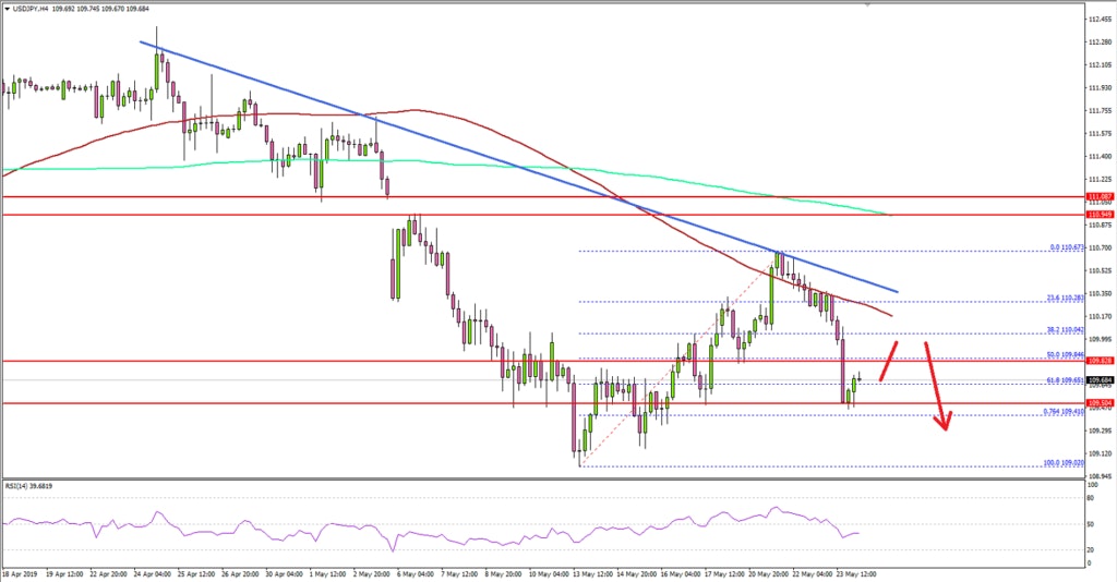 USDJPY Technical Analysis US Dollar Japanese Yen