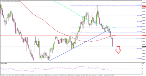 AUD/USD Nosedives After Employment Report