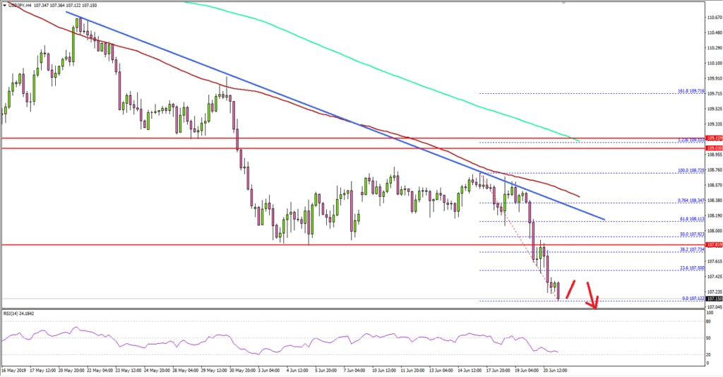 USDJPY Technical Analysis US Dollar Japanese Yen