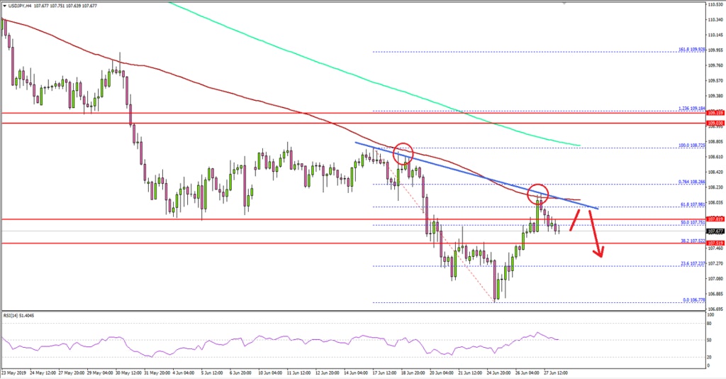 USDJPY Technical Analysis US Dollar Japanese Yen