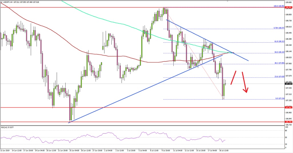 USDJPY Technical Analysis US Dollar Japanese Yen